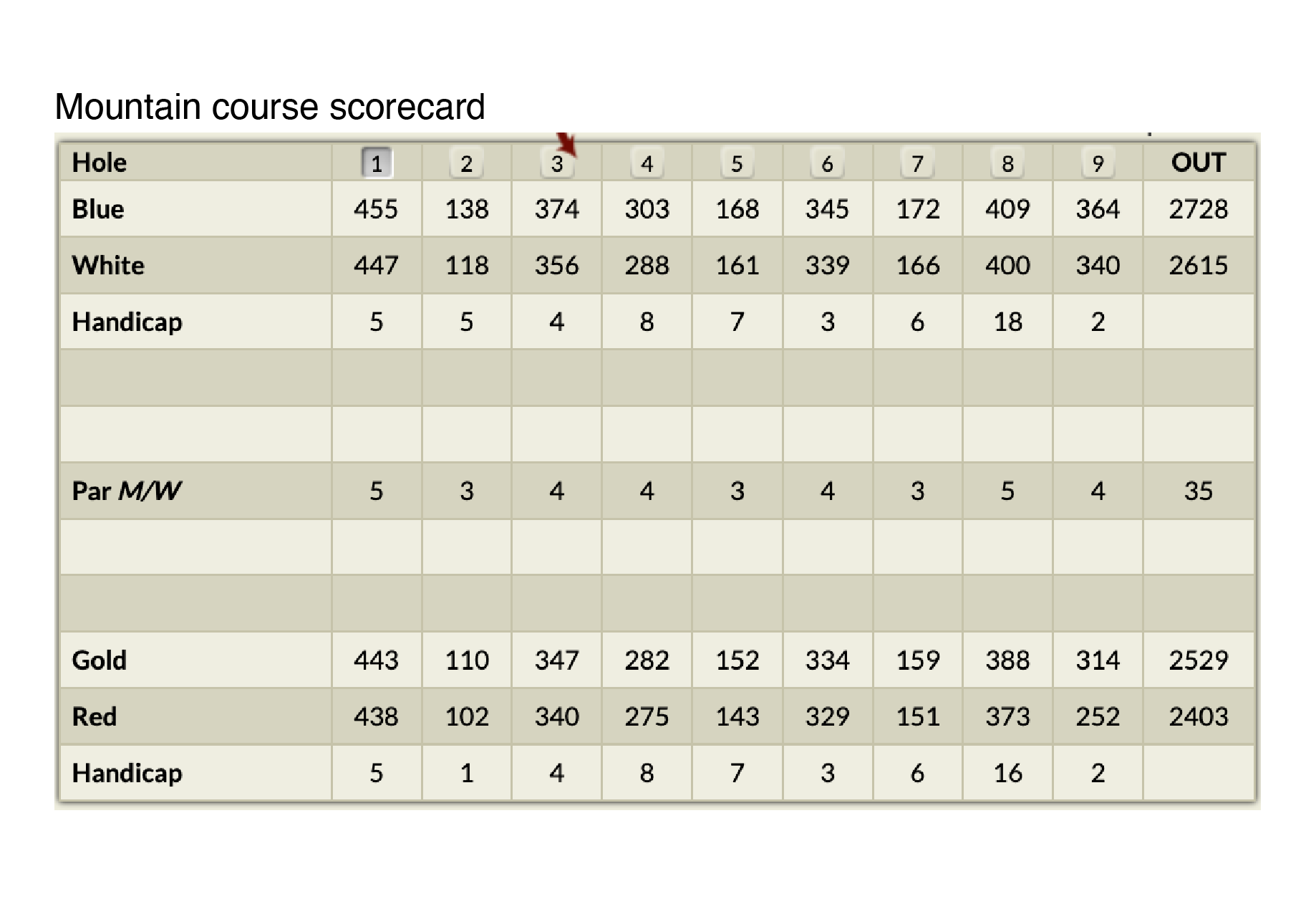 score-card