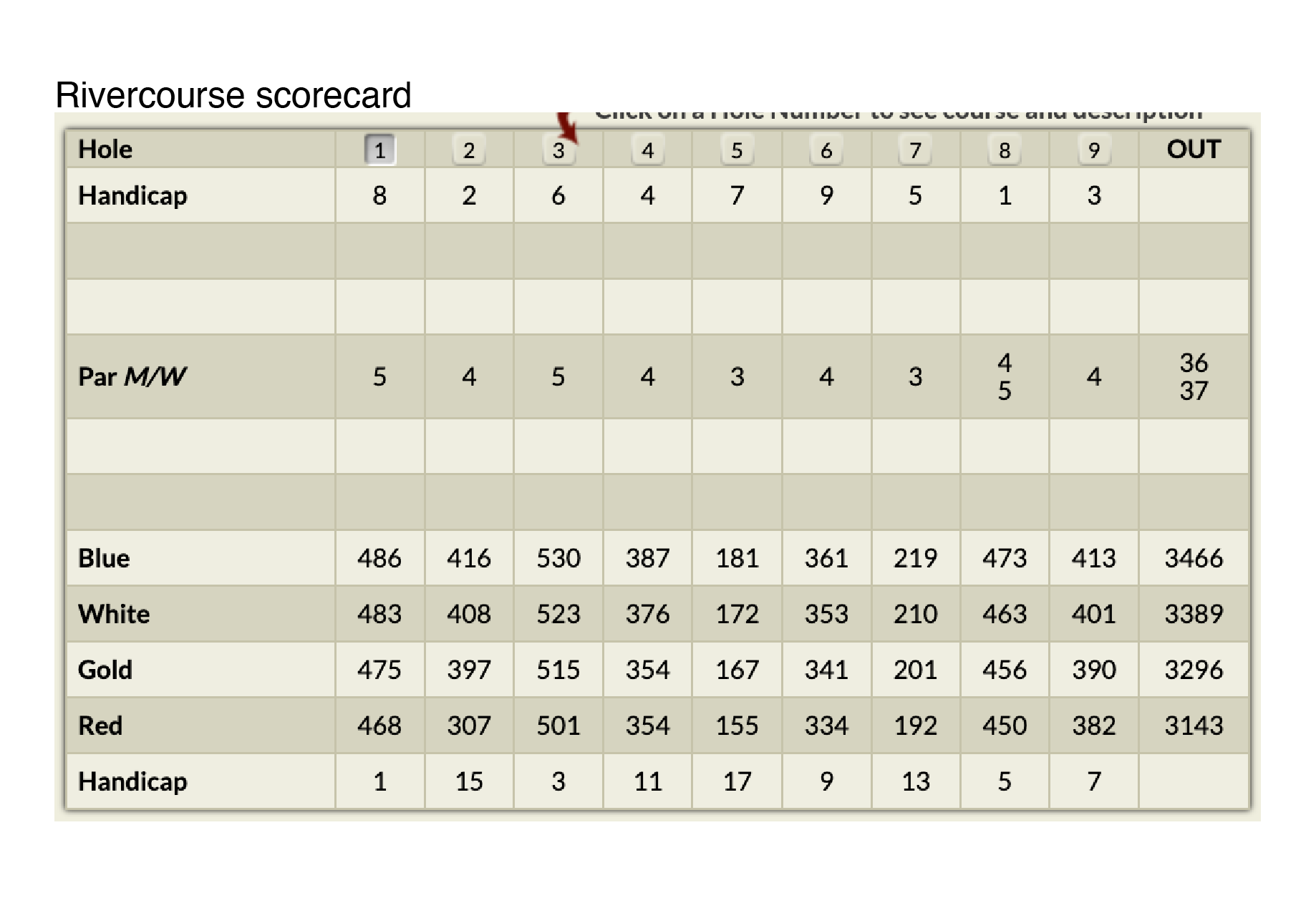 score-card